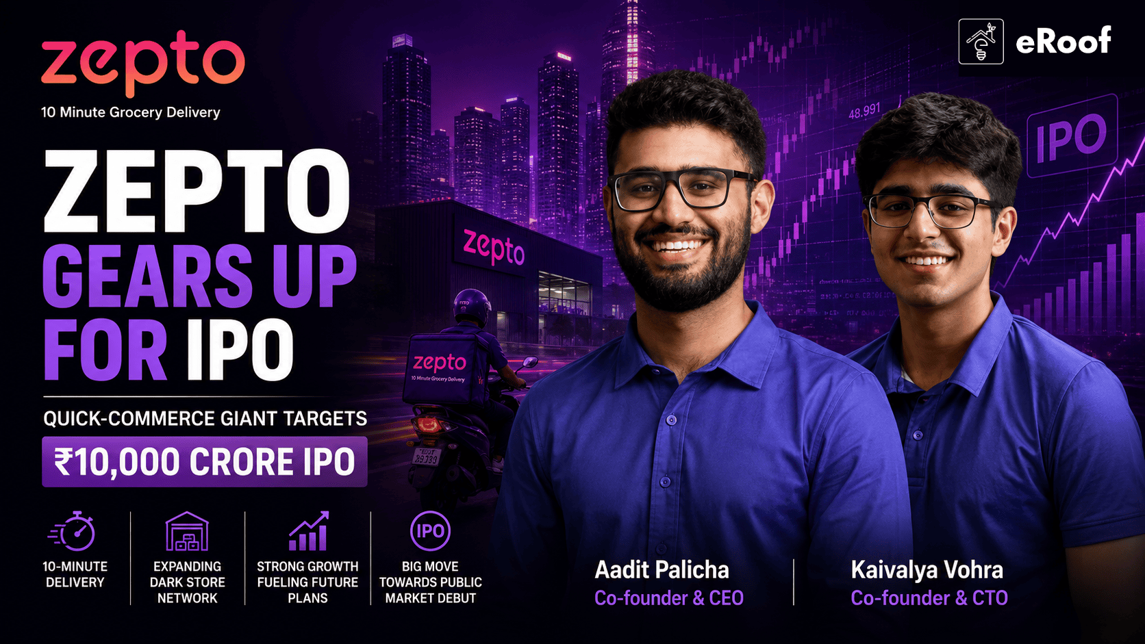 Zepto Gears Up for ₹10,000 Crore IPO