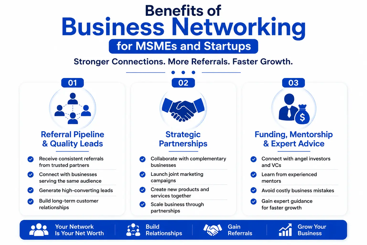 Business networking infographic showing referral pipeline, strategic partnerships, funding, mentorship, and business growth for MSMEs and startups