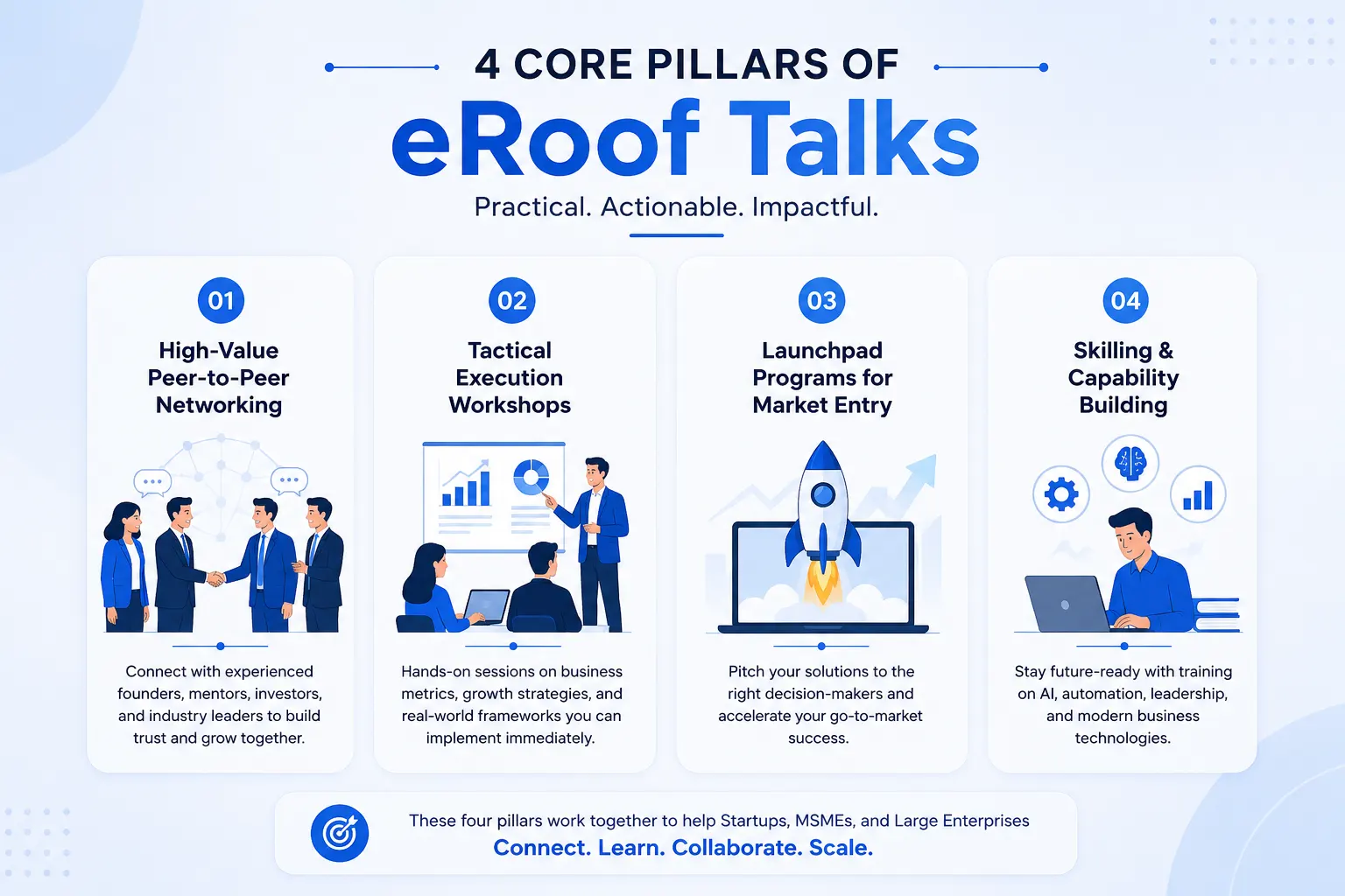 4 core pillars of eRoof Talks for entrepreneurs and business growth.