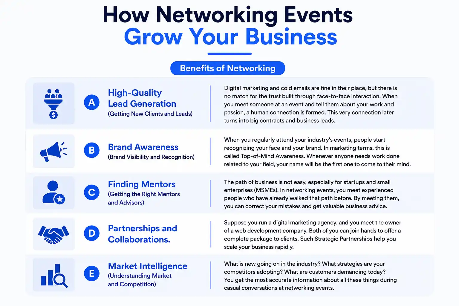 Infographic explaining how networking events grow your business through lead generation, brand awareness, mentorship, partnerships, and market insights.
