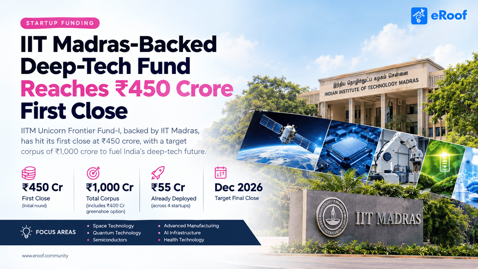 IIT Madras Fund Raises ₹450 Crore