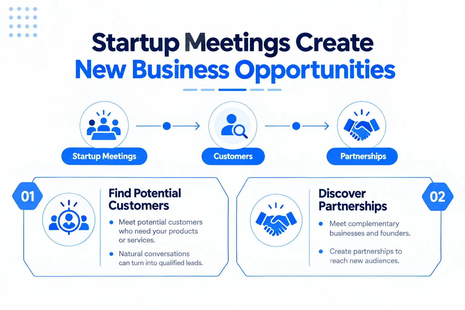 Startup meetings create customers and new business partnerships