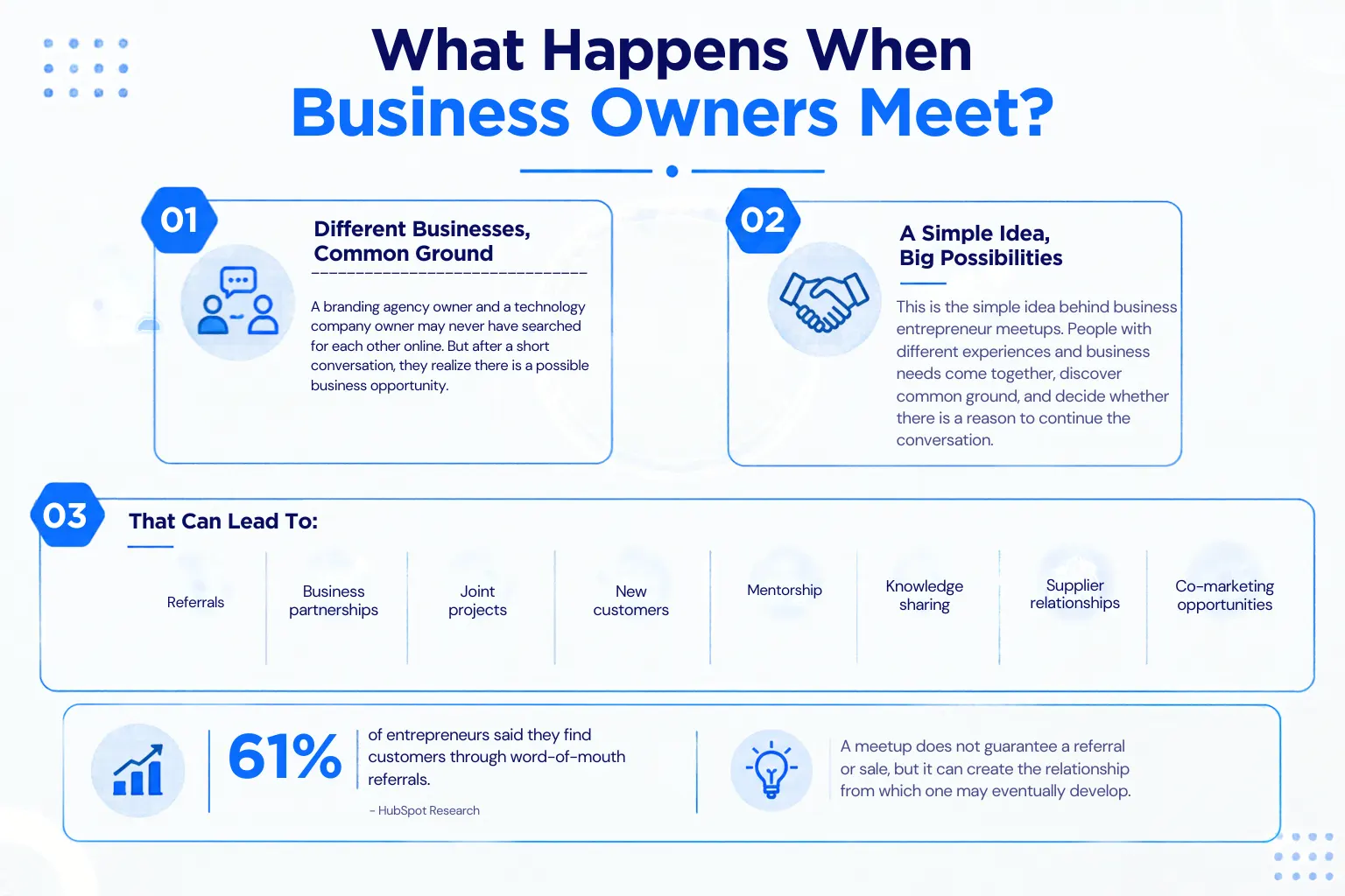 Business owners meet to build partnerships and discover growth opportunities